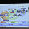 トヨタ電動化技術説明会