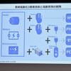 トヨタ電動化技術説明会