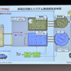 トヨタ電動化技術説明会