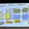 トヨタ電動化技術説明会