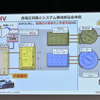 トヨタ電動化技術説明会