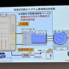 トヨタ電動化技術説明会