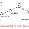 12月金曜深夜限定で運行する「寝過ごしバス」