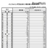 インフルエンザ定点あたり報告数・都道府県別（48週）