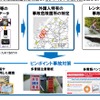 訪日外国人レンタカーでのピンポイント事故対策