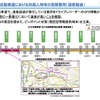 大分自動車道における外国人特有の危険箇所（速度超過）