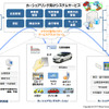 日本ユニシス、日産e-シェアモビへモビリティサービスプラットフォームを提供
