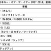 第38回「日本カー・オブ・ザ・イヤー 2017-2018」配分表