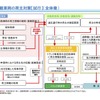 過積載車両の荷主対策（試行、全体像）