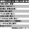 第3回「アンガーマネジメント大賞2017」上手に怒りの感情をコントロール・対応したと思う有名人は誰ですか？