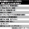 第3回「アンガーマネジメント大賞2017」怒りの感情をコントロールできずに、失敗してしまったと思う有名人は誰ですか？