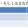 「クリスマス直前！恋事情調査報告」に関するインターネット調査の結果