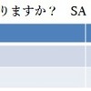 「クリスマス直前！恋事情調査報告」に関するインターネット調査の結果
