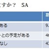 「クリスマス直前！恋事情調査報告」に関するインターネット調査の結果