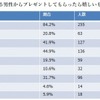 「クリスマス直前！恋事情調査報告」に関するインターネット調査の結果