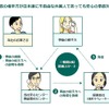 三者間通話を使った「多言語事故対応サービス」の概要