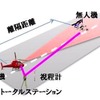 視認性確認試験のイメージ