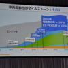 トヨタ自動車 電動車普及に向けた説明会