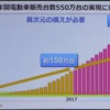 トヨタ電動化計画発表