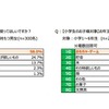 親としてはお年玉を何に使ってほしいか・子どもは何に使いたいと思うか