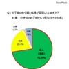 子どものお小遣いは誰が管理しているか