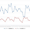 レギュラーガソリン実売価格（「e燃費」調べ）