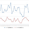 ハイオクガソリン実売価格（「e燃費」調べ）