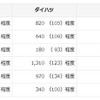 2017年実績見込み