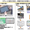 新幹線の線路設備管理に導入するタブレット端末の作業イメージ。修繕工事用の図面作成では、端末に調査結果を直接入力することで、自動的に図面が作成・表示される。