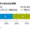 【あおり運転】煽られた経験は約9割、罰則強化で高まるドラレコ需要