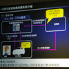 【ITS世界会議07】中国版G-BOOKはディーラーシステム必須