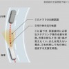 レーントレーシングアシスト（車線維持支援機能 動作イメージ）