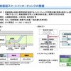 民間施設直結スマートインターチェンジ