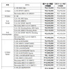 メルセデスベンツ 新価格