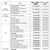 メルセデスベンツ 新価格