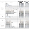 メルセデスベンツ 新価格