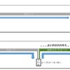 代行バスの運行形態は2018年1月10日から変わる。