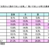 子どもや孫に稼いでほしいと考える最低年収
