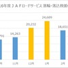 落輪・落込救援件数