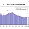 新成人人口および総人口に占める割合の推移