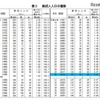 新成人人口の推移