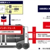 車両制御インターフェースの開示による自動運転の仕組み