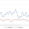 ハイオクガソリン実売価格（「e燃費」調べ）