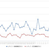 レギュラーガソリン実売価格（「e燃費」調べ）