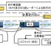 CACC技術を活用したトラック隊列走行のシステムの概要