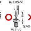 【自動車豆知識・工具編】意外と知らない「ドライバ」の正しい使い方