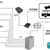 ADAS開発向け高速道路での走行データ収集サービスの概要