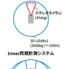 データ計測エリア（イメージ）