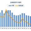 企業倒産年次推移