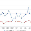 ハイオクガソリン実売価格（「e燃費」調べ）